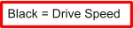 Black = Drive Speed
