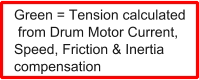 Green = Tension calculated  from Drum Motor Current, Speed, Friction & Inertia compensation