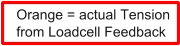Orange = actual Tension from Loadcell Feedback