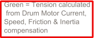 Green = Tension calculated  from Drum Motor Current, Speed, Friction & Inertia compensation