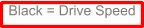 Black = Drive Speed