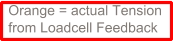 Orange = actual Tension from Loadcell Feedback