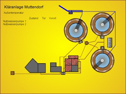 Water Treatment Plant - HMI application