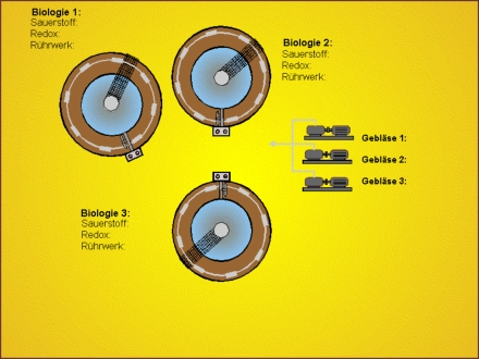 Water Treatment Plant - HMI application