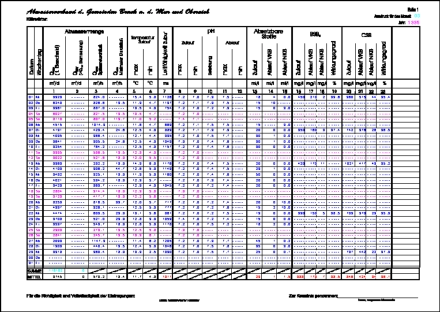 Result & Trend Listings