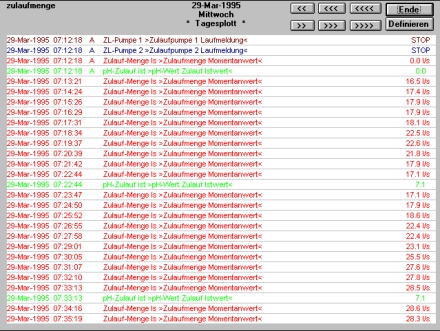 Result & Trend Listings
