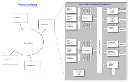 System Design & Possibilities
